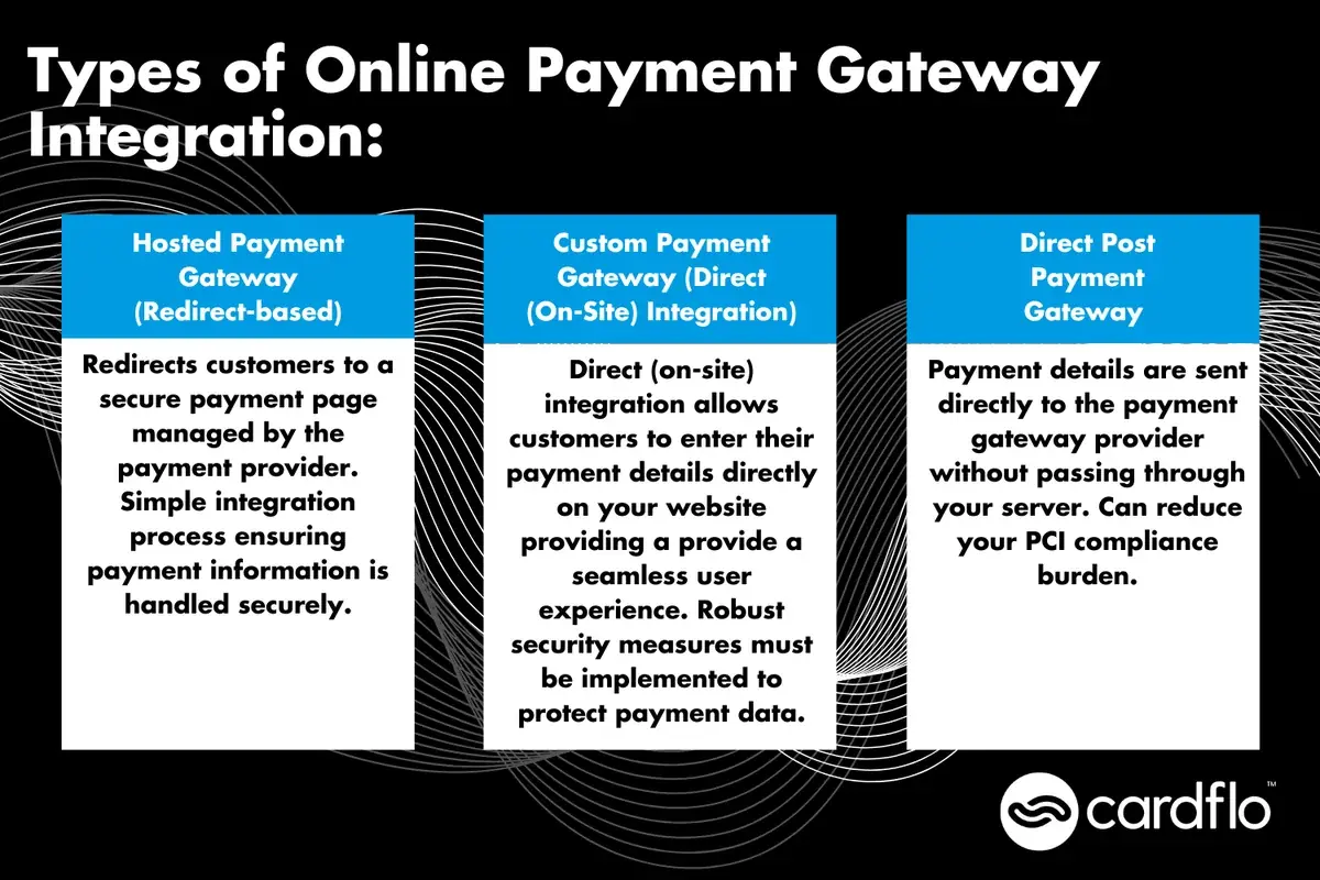 Infografic care prezintă tipurile de gateway-uri de plată online