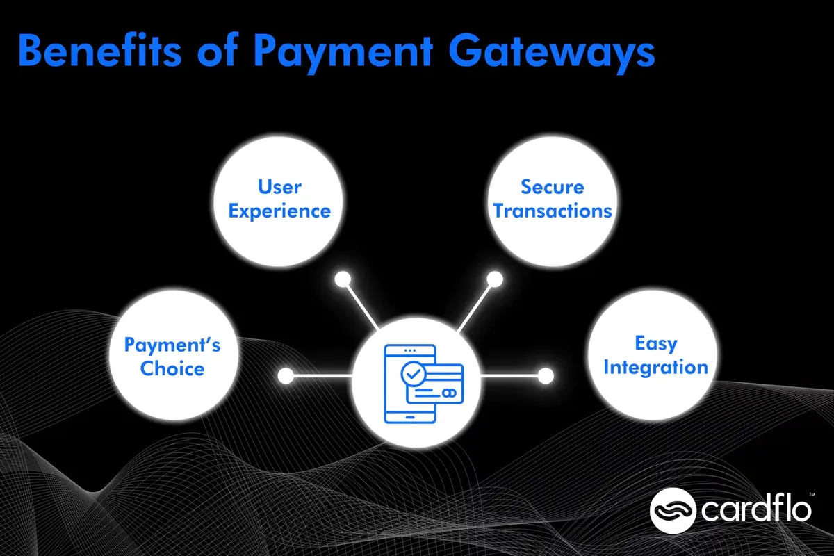 Internt bilde 2 Infografikk som viser fordelene med en betalingsgateway